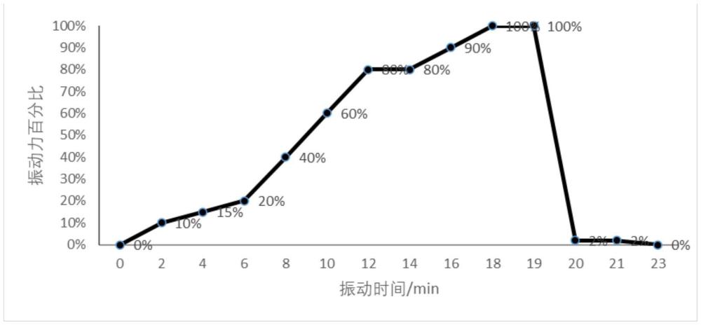 一種高性能鋼包座磚的制作方法與流程