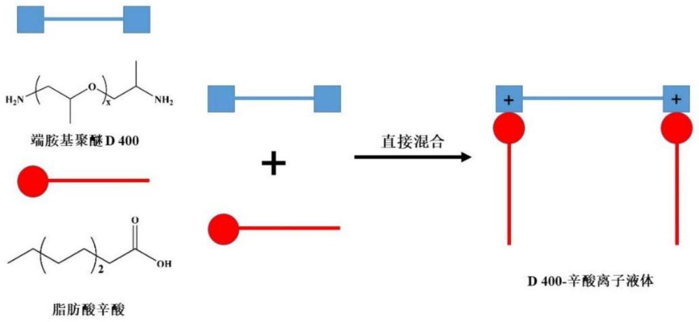 一種可在水相-有機(jī)相間進(jìn)行溫度響應(yīng)遷移的離子液體及其制備方法和應(yīng)用