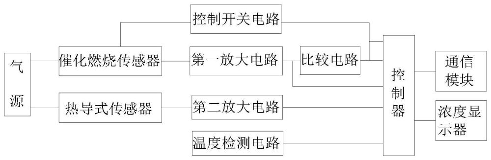 高精度可燃气体浓度连续在线检测器的制作方法