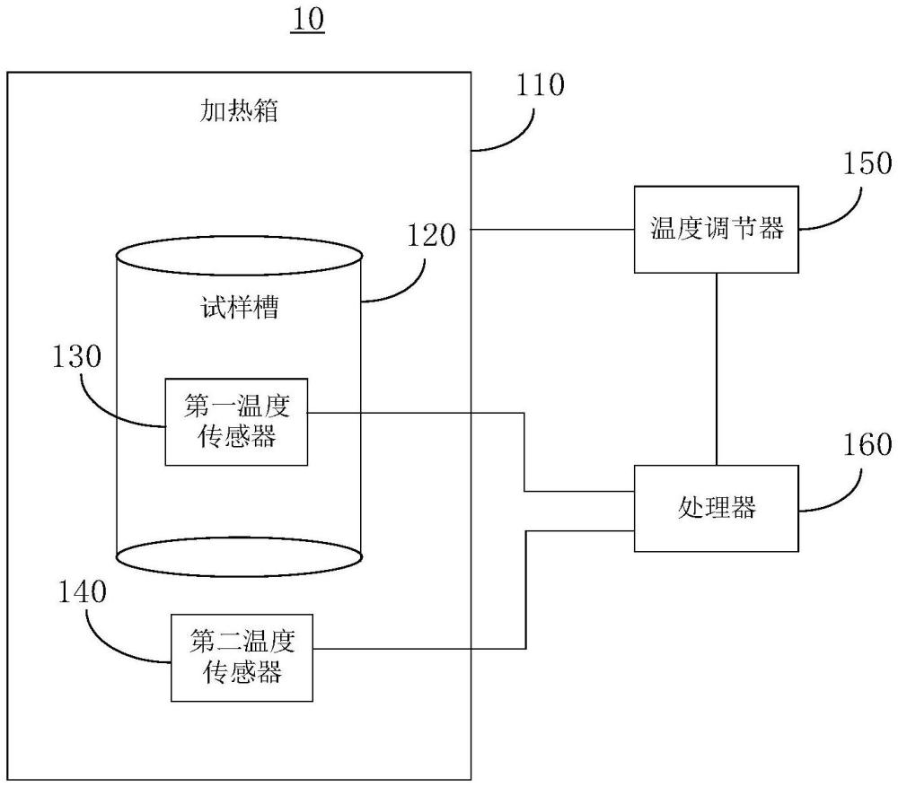 一种含能材料热爆炸临界温度试验装置及测试方法与流程