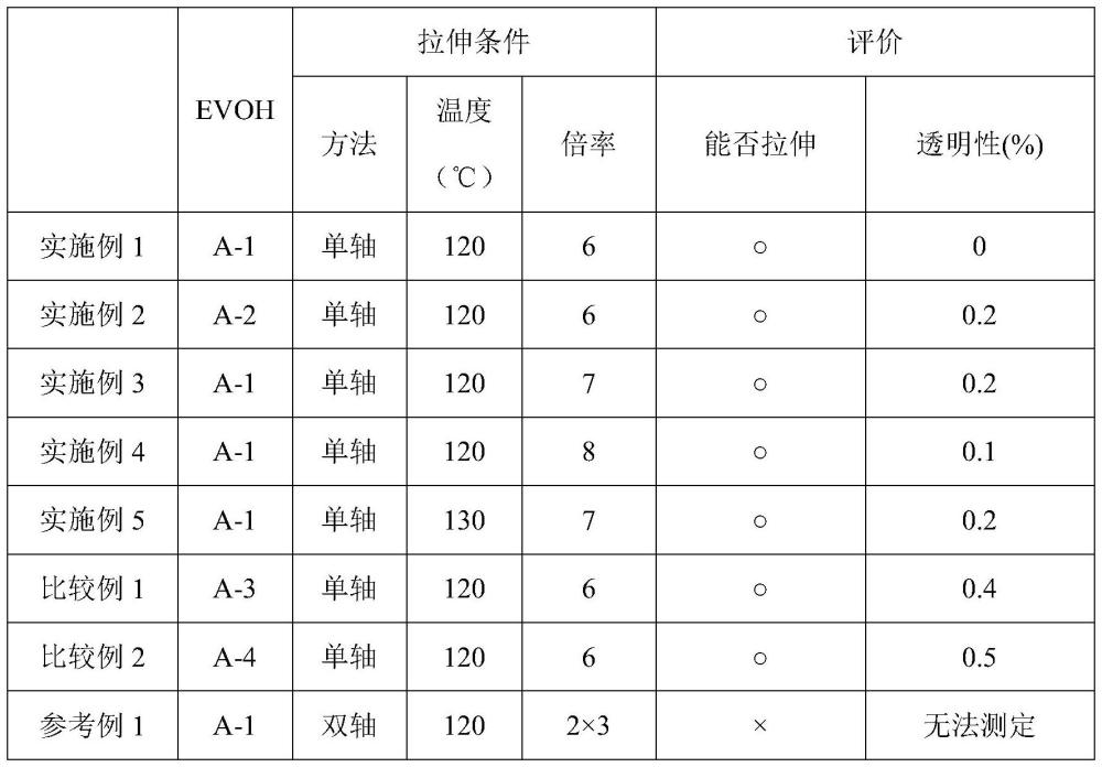 單軸拉伸多層結(jié)構(gòu)體和其制造方法與流程