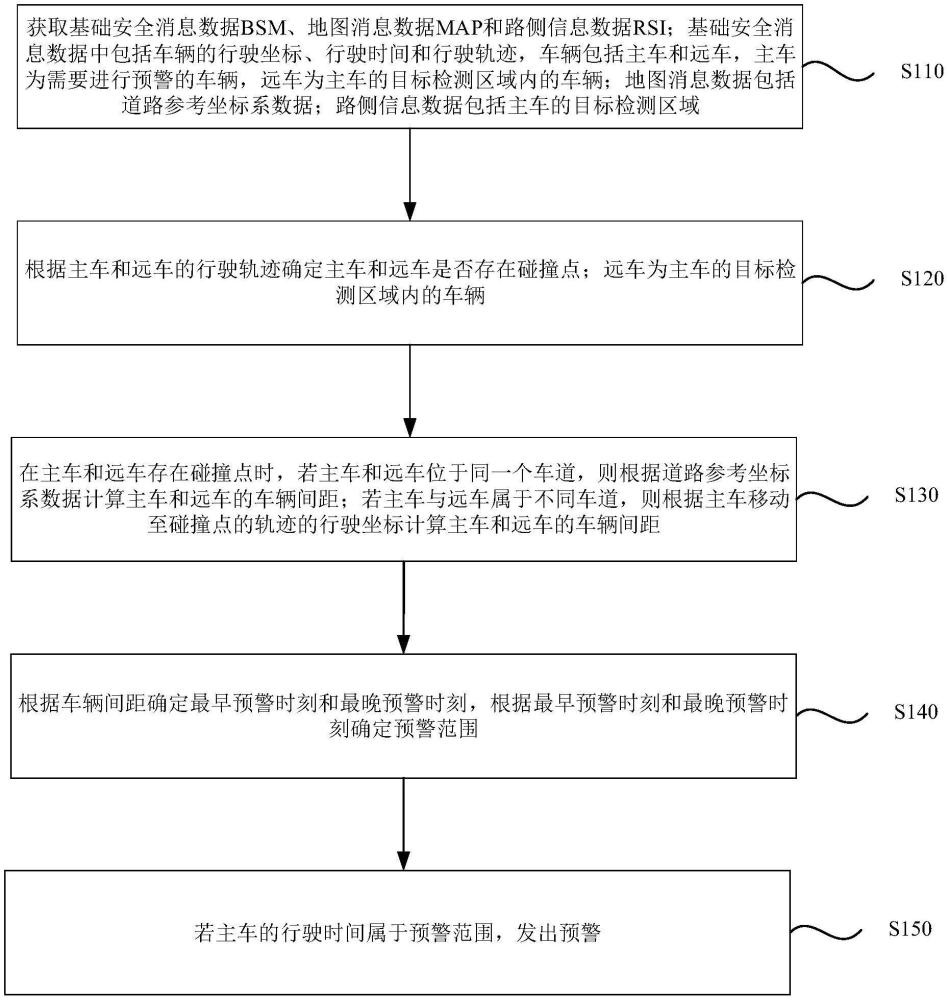 一种车辆预警方法、装置、设备、介质及产品与流程