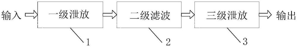 一种高抑制度的抗多类强电磁脉冲射频防护组件的制作方法