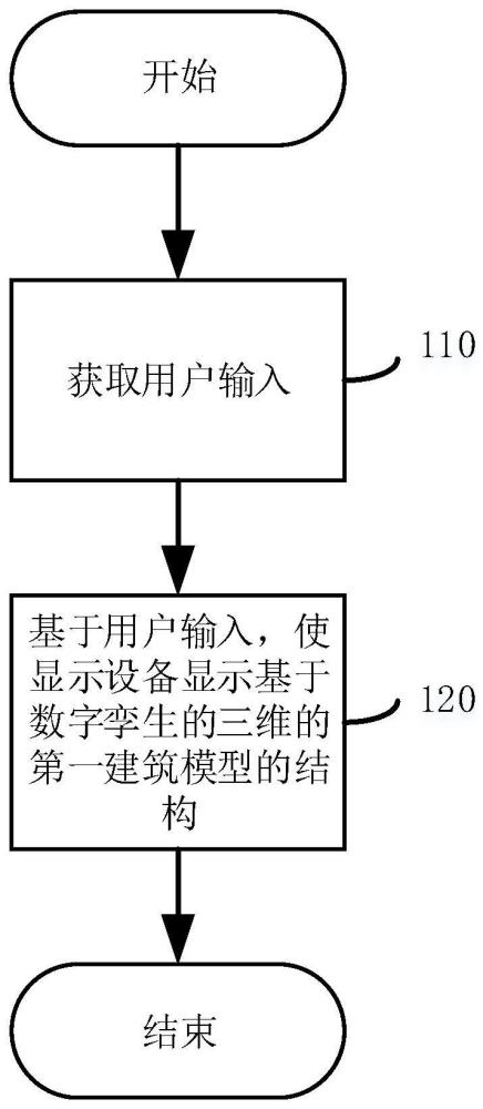 数字孪生模型可视化交互方法和系统与流程