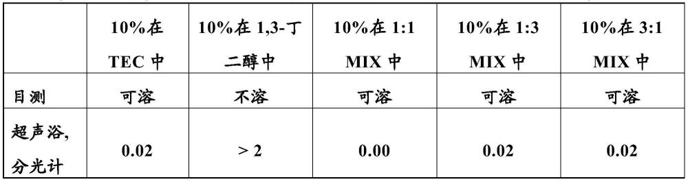 包含1,3-丁二醇和柠檬酸三乙酯的溶剂混合物的制作方法