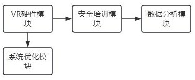 一種公路施工人員安全模擬培訓(xùn)系統(tǒng)的制作方法