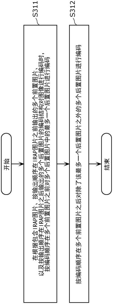 編碼裝置和解碼裝置的制作方法