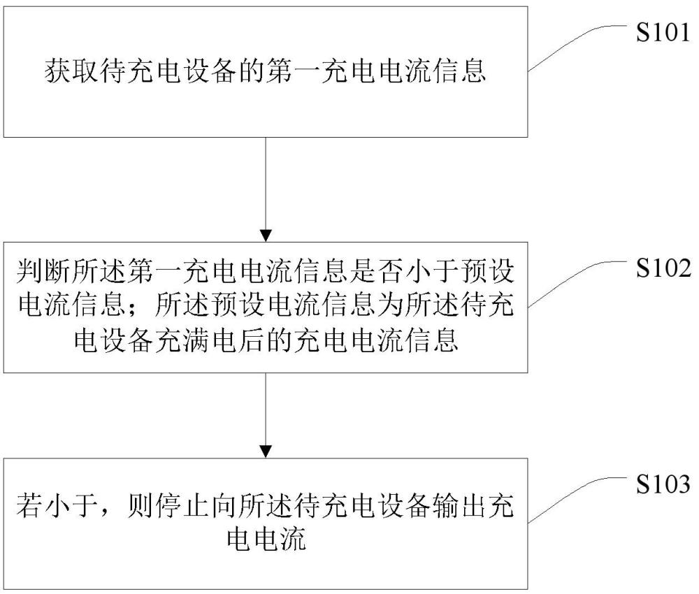 充電控制方法、裝置及系統(tǒng)和充電器與流程