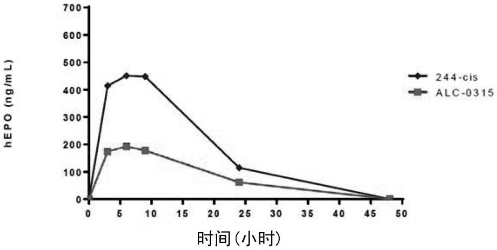 含有可生物降解的酯鍵的可電離脂質(zhì)和包含其的脂質(zhì)納米顆粒的制作方法