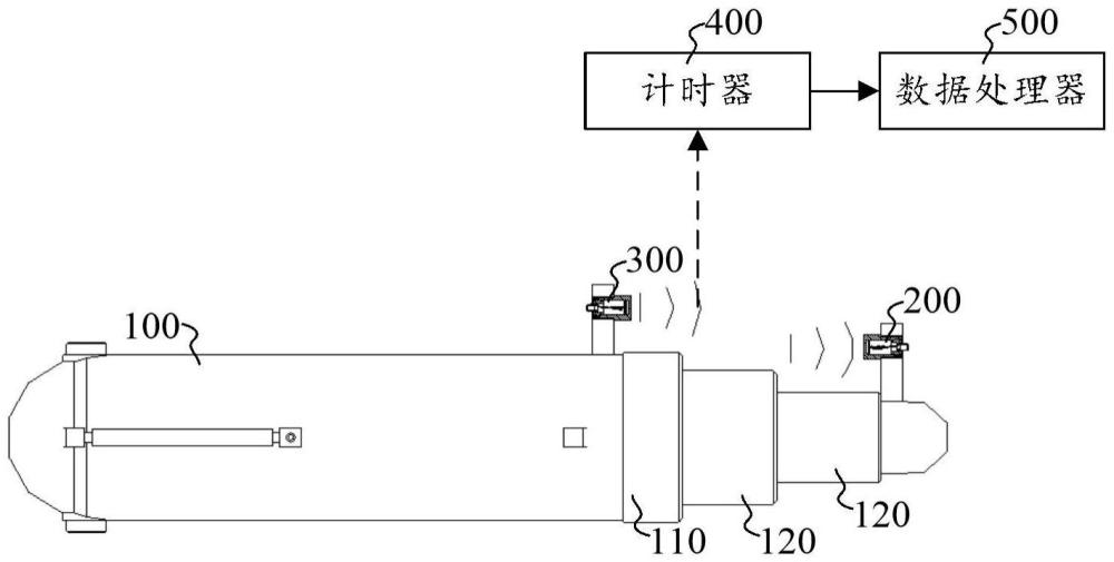 多級液壓缸行程測量裝置及液壓支架的制作方法