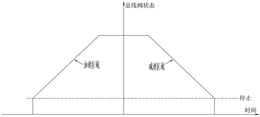 一種總線閥控制系統(tǒng)及高空作業(yè)平臺(tái)的制作方法