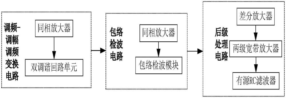 一種用于測量微弱頻偏的解調(diào)電路及最大頻偏測量方法