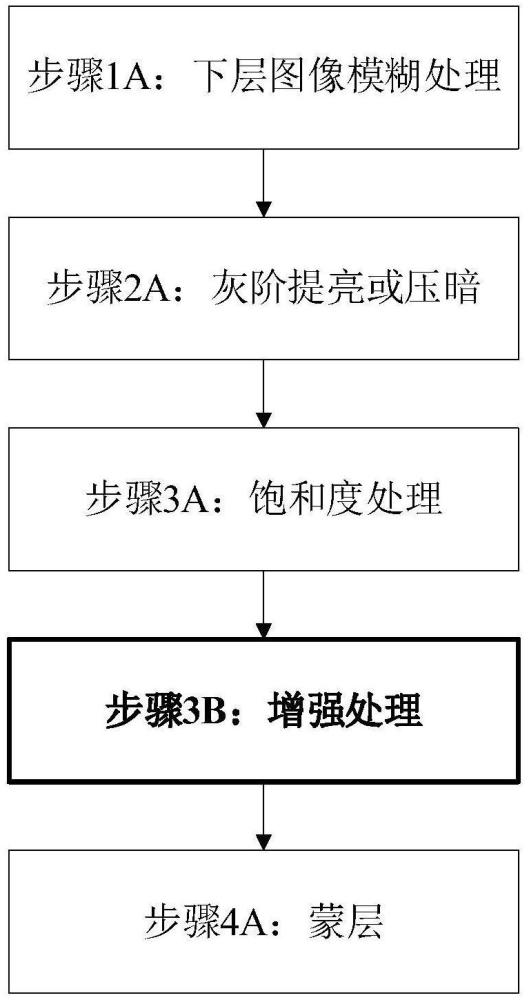 界面处理方法、电子设备及相关装置与流程