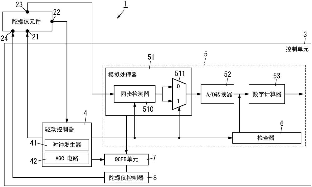 陀螺儀傳感器的制作方法