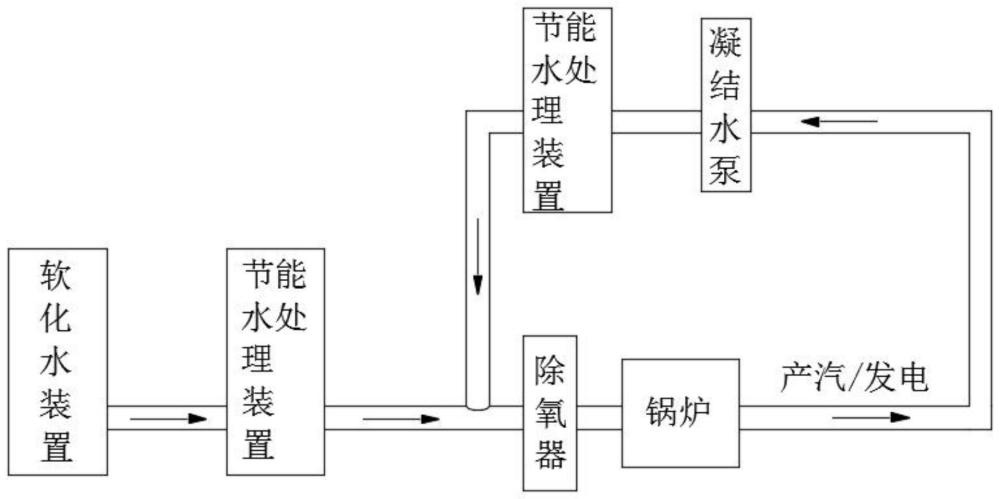 一种提高锅炉产汽量的处理装置及所用催化剂的制备方法与流程