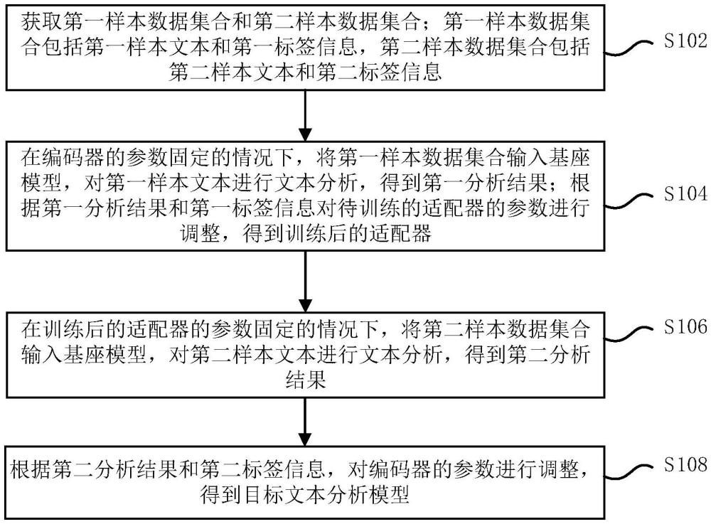 文本分析模型的训练方法、文本分析方法及装置与流程