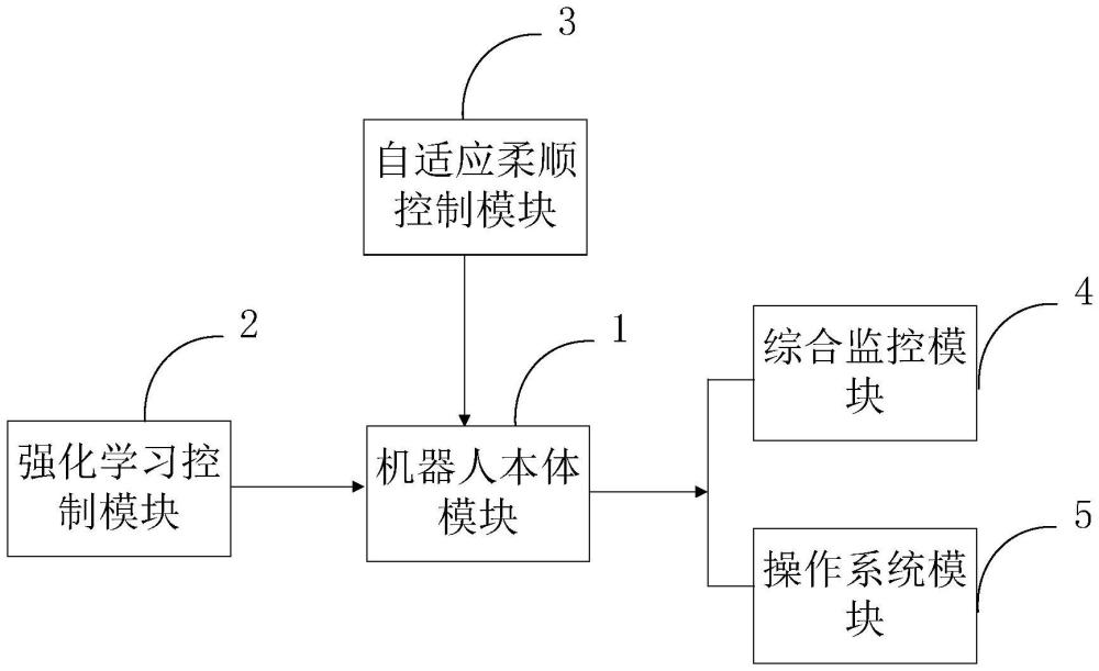 柔順控制型水下壓力容器在役檢修機(jī)器人系統(tǒng)及方法