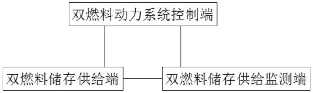 一种船舶双燃料动力供应系统与供应方法与流程