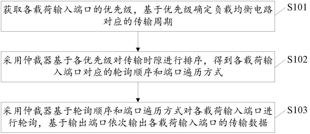 一種數(shù)據(jù)管理方法、裝置、存儲介質(zhì)及電子設(shè)備與流程