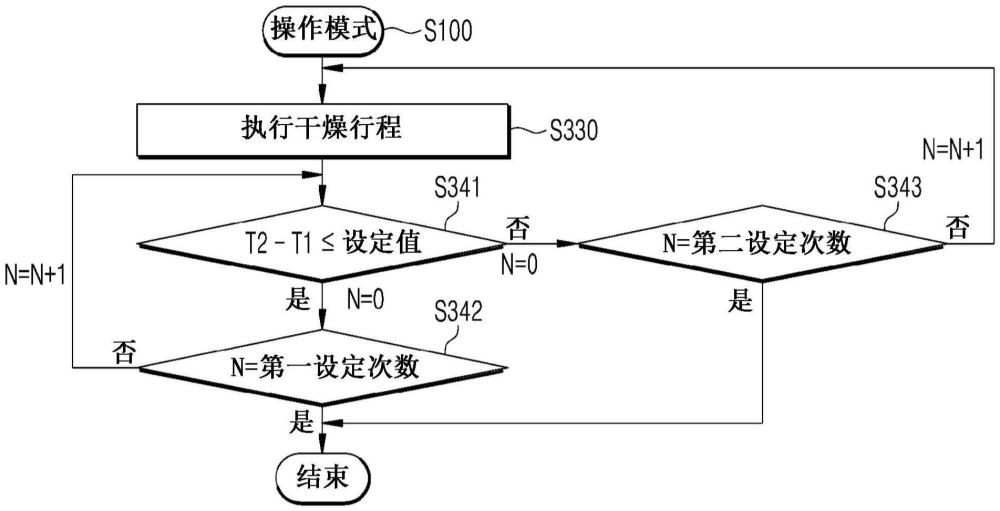 鞋護(hù)理裝置的制作方法