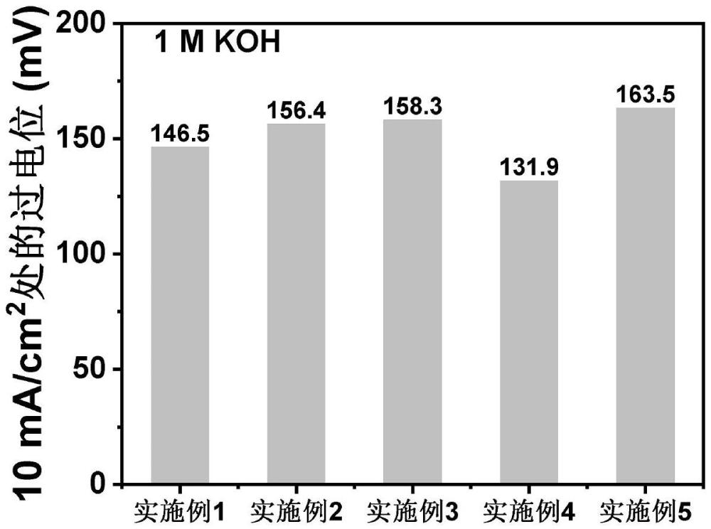 一種鎳鉬鋅合金自支撐陰極材料的制備方法及在堿水電解中的應(yīng)用