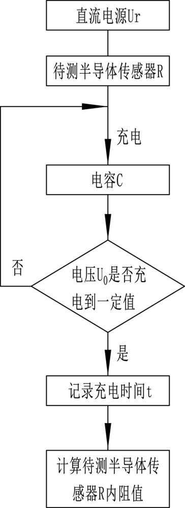 一種測量G歐級半導(dǎo)體式氣敏傳感器內(nèi)阻的方法