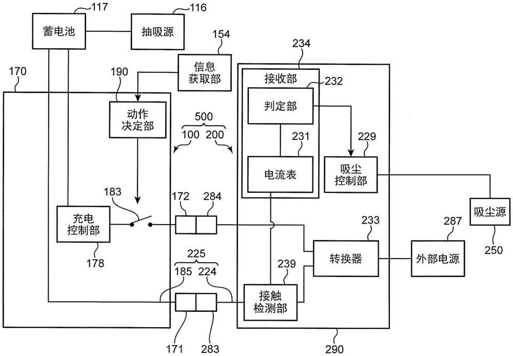 清潔器具組的制作方法