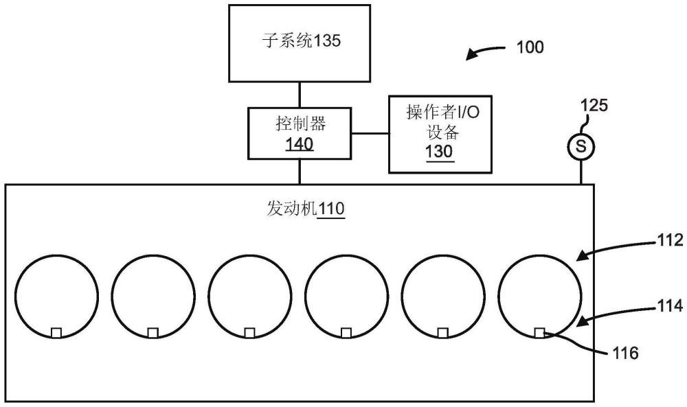 用于生成服务推荐的系统和方法与流程