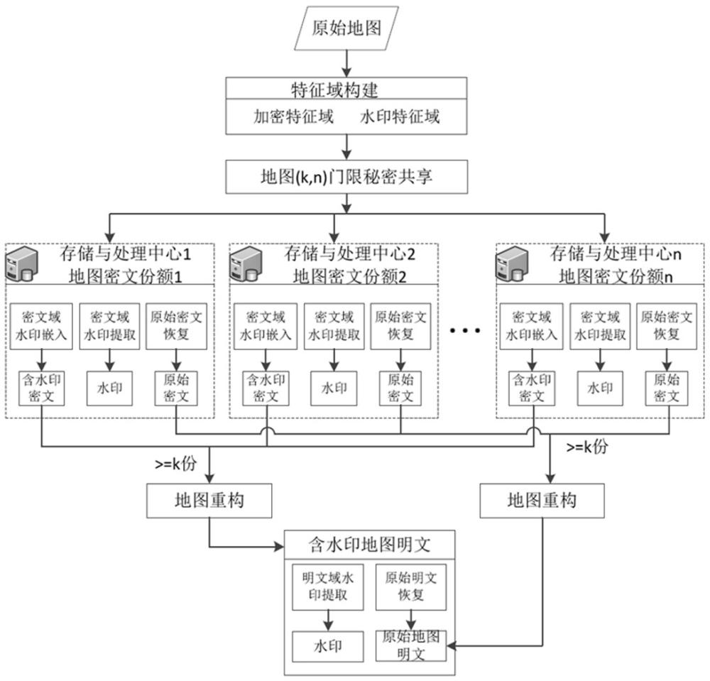 基于多项式秘密共享的矢量地理数据密文域可逆水印方法