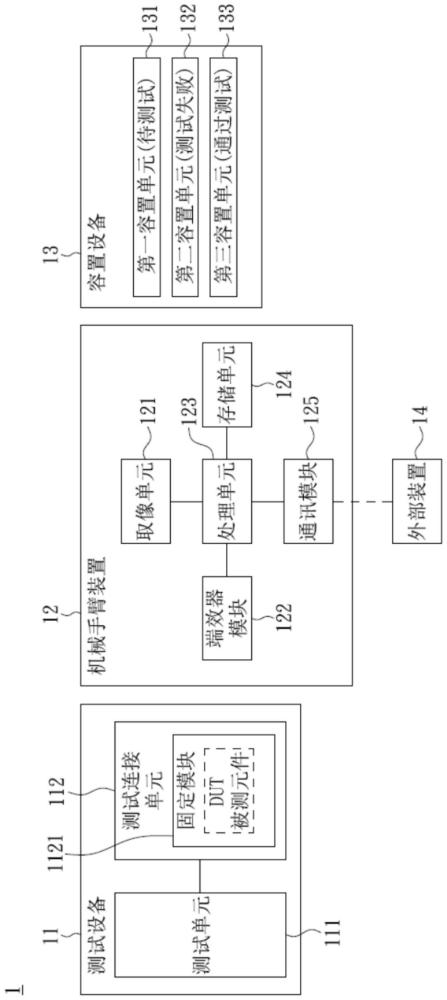 測試系統(tǒng)以及機械手臂裝置的制作方法