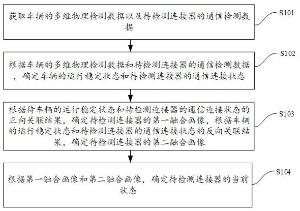 一种基于人工智能的连接器状态检测方法及装置与流程