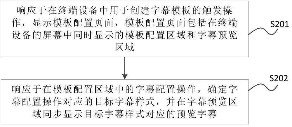 字幕模板的配置方法、裝置、介質(zhì)、電子設(shè)備及程序產(chǎn)品與流程