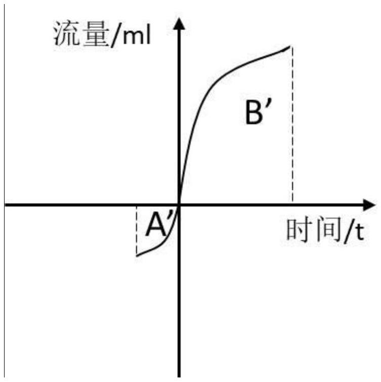 光刻胶滴胶量的监控方法与流程