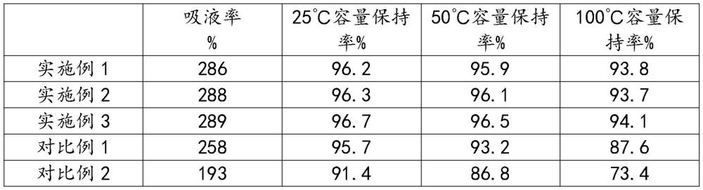 一種電池納米纖維阻隔膜及制備方法