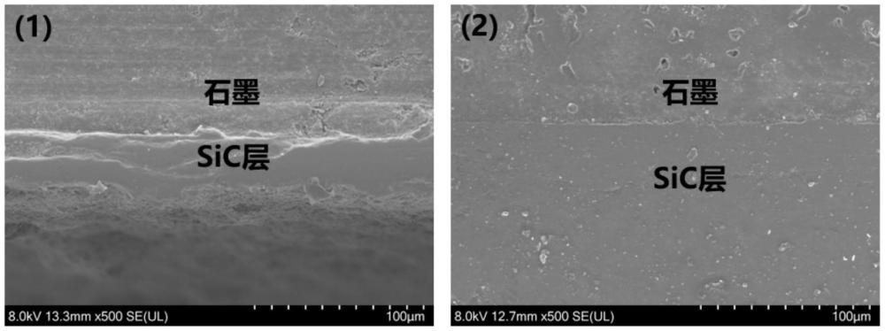 一種石墨基座表面SiC涂層的修補(bǔ)方法與流程