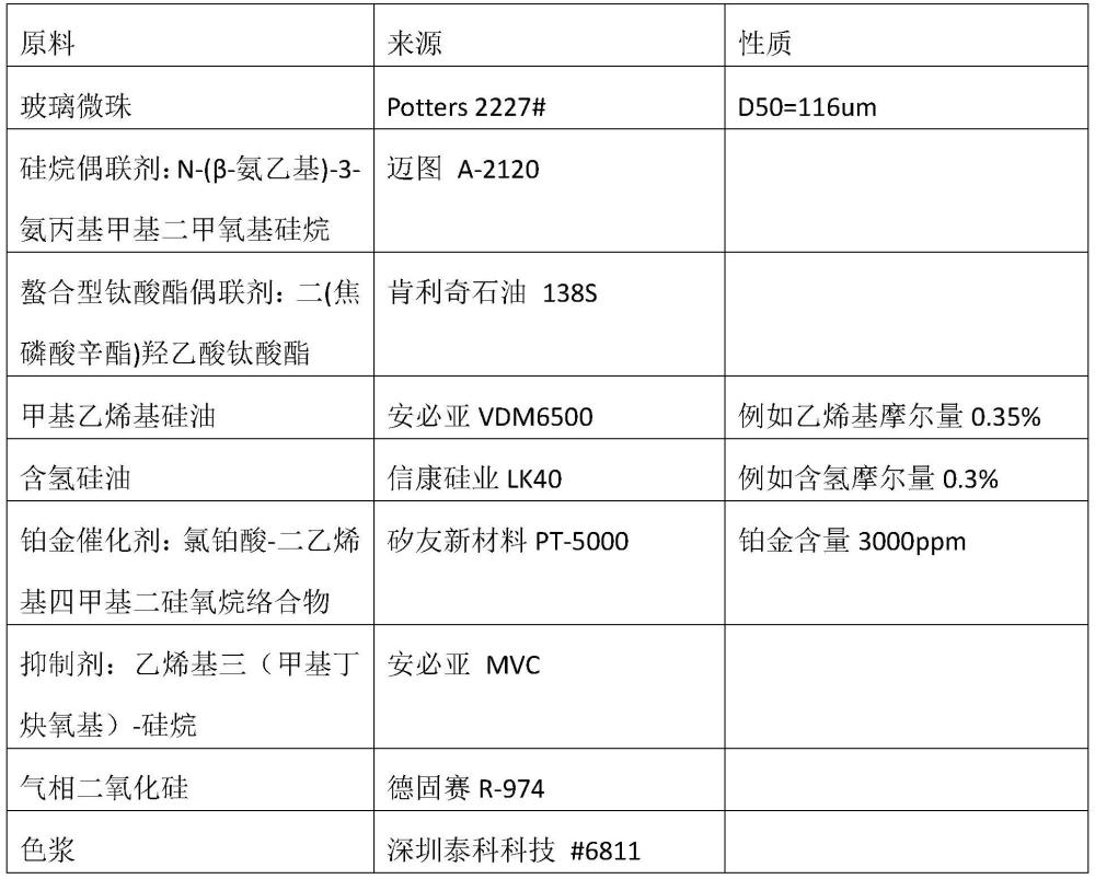 一种有机硅密封胶的原料组合物及其制备方法、应用与流程