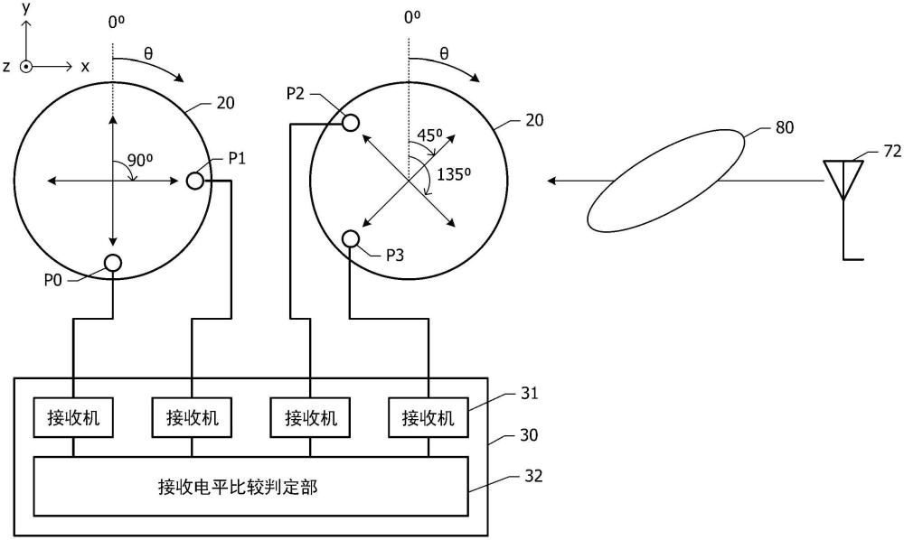 天線模塊、天線系統(tǒng)以及電波接收方法與流程