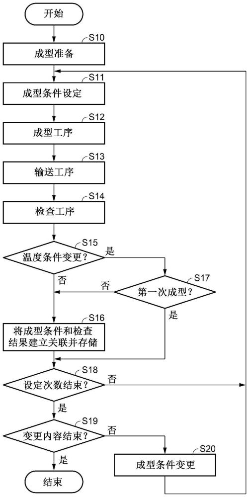 注射成型系统的制作方法