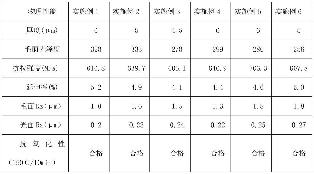 一種高抗拉強度鋰電銅箔的制備方法與流程