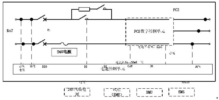 一种基于分布式储能的PCS与BCU融合控制装置的制作方法