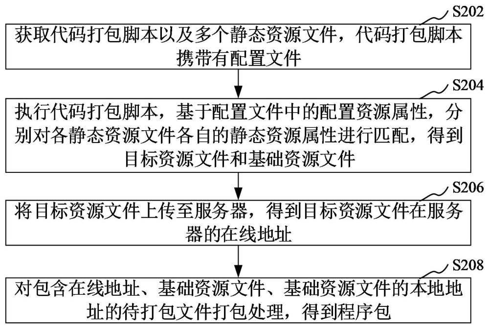 文件处理方法、装置、计算机设备和存储介质与流程