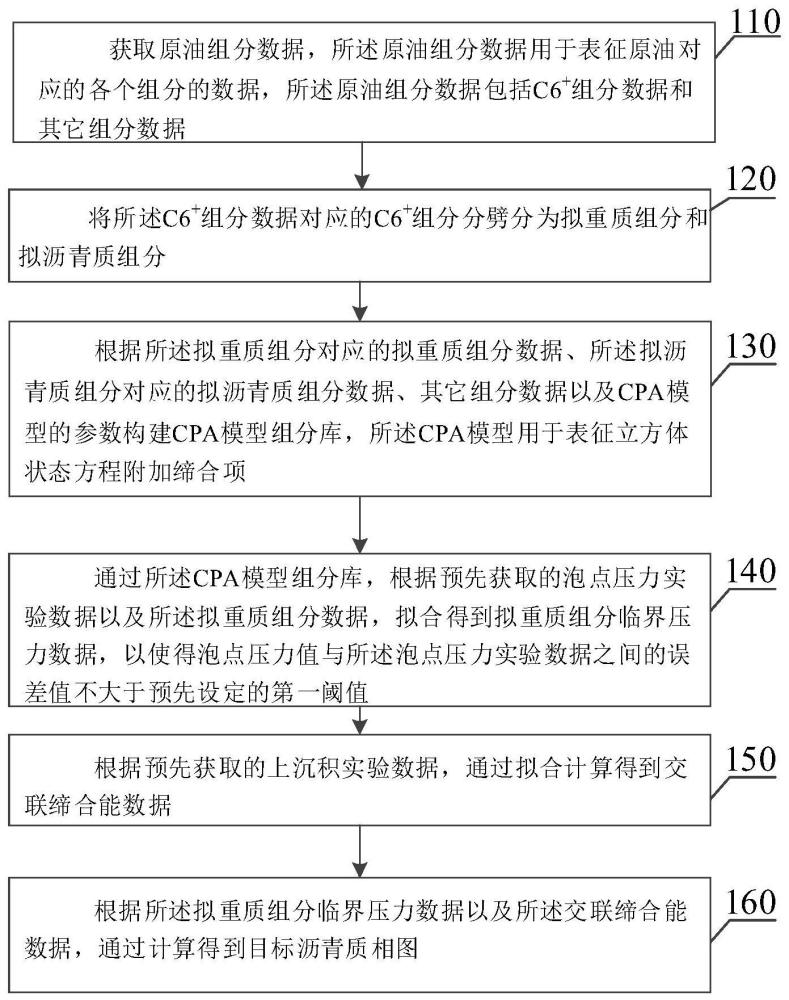 原油-沥青质多相平衡计算方法、装置及电子设备与流程