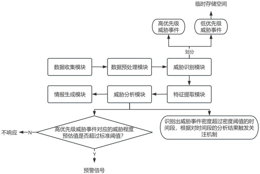 一种自然语言威胁情报抽取分析方法及系统与流程