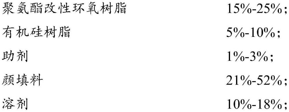 油井管內(nèi)壁耐高溫防腐涂料及其制備方法與流程