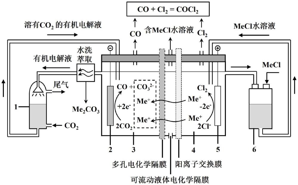 一種二氧化碳電還原與金屬氯化物電氧化耦合的三層電化學隔膜協(xié)同作用電解方法