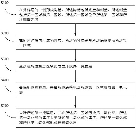 半导体器件及其制备方法与流程