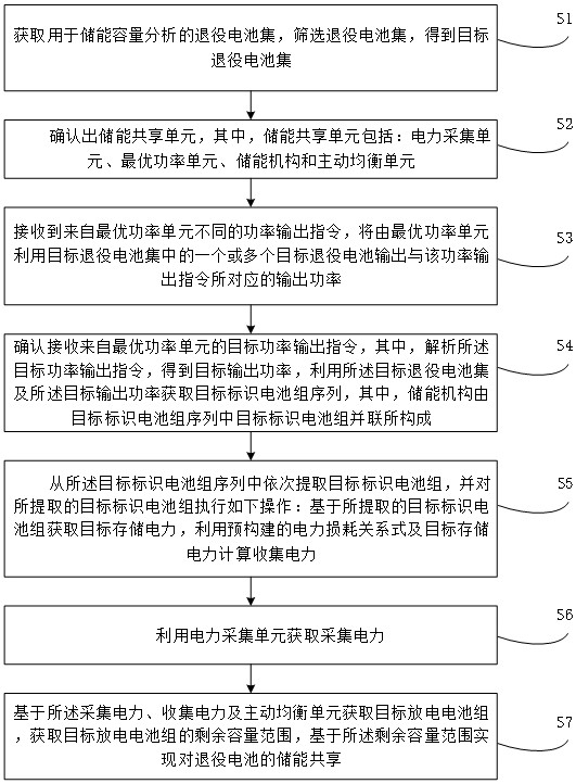 一種基于退役電池儲能共享的儲能容量優(yōu)化方法及裝置與流程