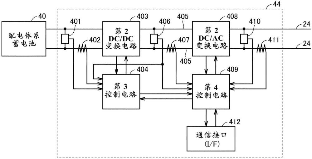 电力变换装置以及电力变换系统的制作方法