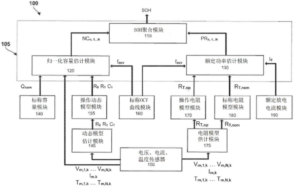 用于能量存儲(chǔ)系統(tǒng)中的健康狀態(tài)估計(jì)的系統(tǒng)、方法和設(shè)備與流程