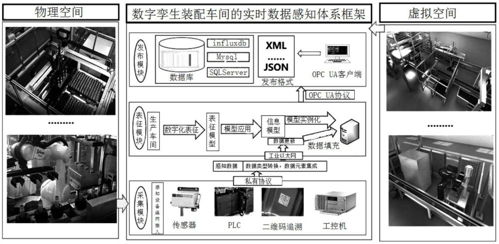 一種車間資源信息數(shù)字化表征及感知系統(tǒng)的制作方法